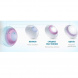 Dailies Total1 Multifocal 30pk контактные линзы